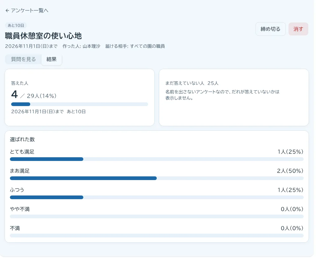 名前を出さないアンケートの結果画面。選択肢ごとの人数だけが表示される